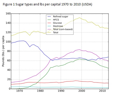 Figure_1_Vincent_Monahan_Nuritas_Sugar_Blog_Pt2