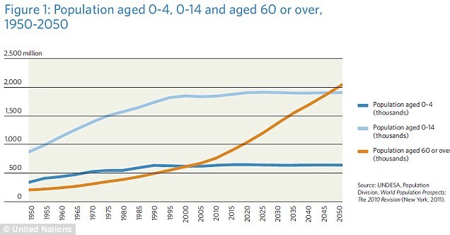 Nutritional Ageism Graph