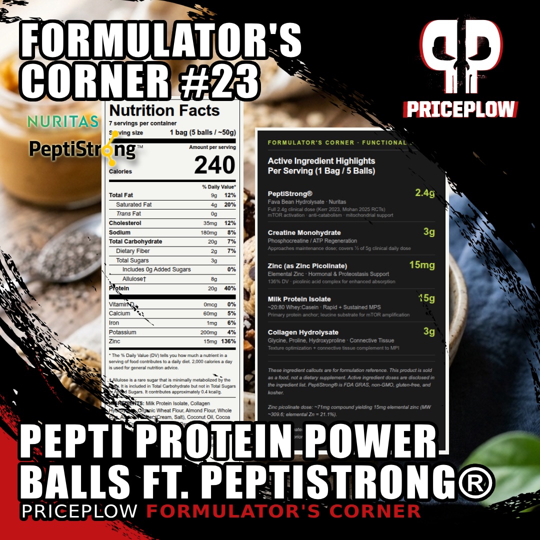 Price Plow | Formulator’s Corner #23: Pepti Protein Power Balls: A Functional Food Featuring PeptiStrong®